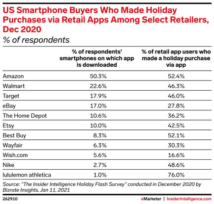 US Smart phone buyers